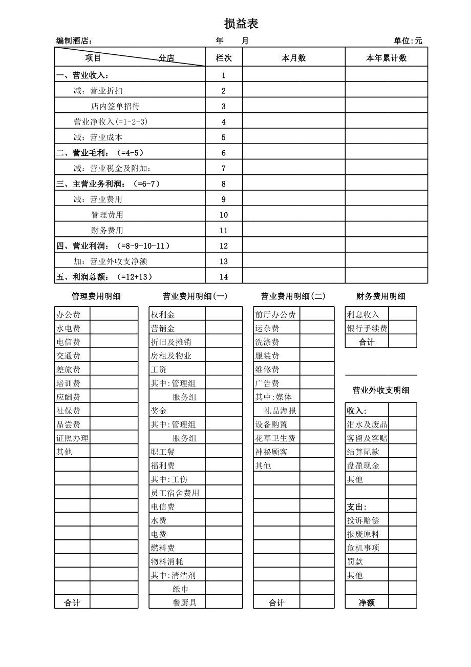 財(cái)務(wù)總監(jiān)(營(yíng)銷(xiāo)總監(jiān)和財(cái)務(wù)總監(jiān)哪個(gè)工資高)