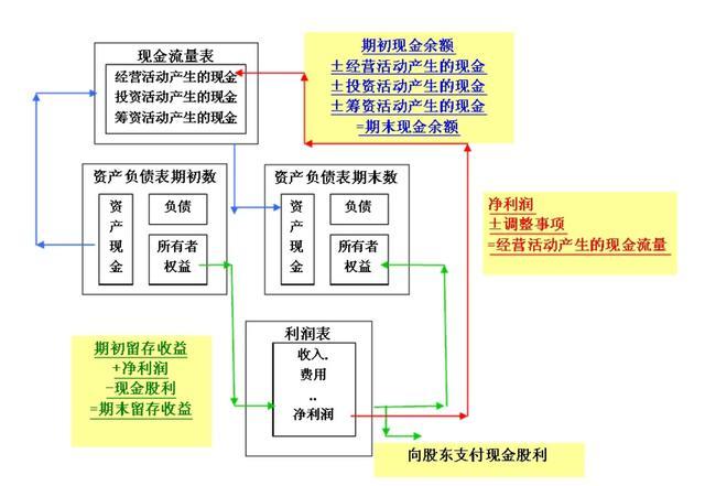 財務(wù)分析(哈佛分析框架財務(wù)戰(zhàn)略分析新思維)(圖1)