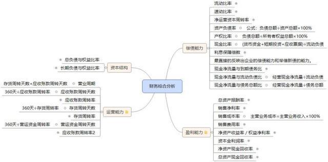 財務(wù)分析(哈佛分析框架財務(wù)戰(zhàn)略分析新思維)(圖6)