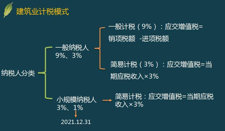 財稅規(guī)劃(湖北財稅職業(yè)學(xué)院官網(wǎng))