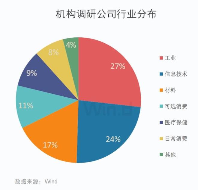 企業(yè)上市(企業(yè) 整體 上市)(圖2)