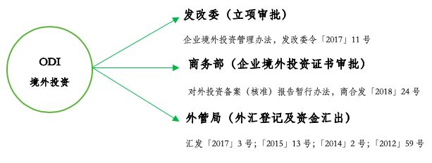 境外上市(境外人士購房款如何匯到境外)