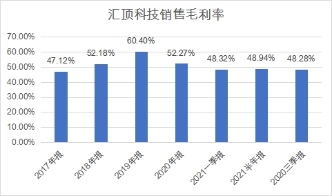 香港上市流程(創(chuàng)業(yè)板上市流程)