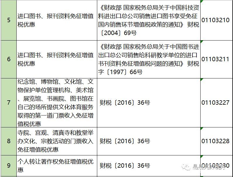 2019年增值稅合理避稅的176種方法！太有用了