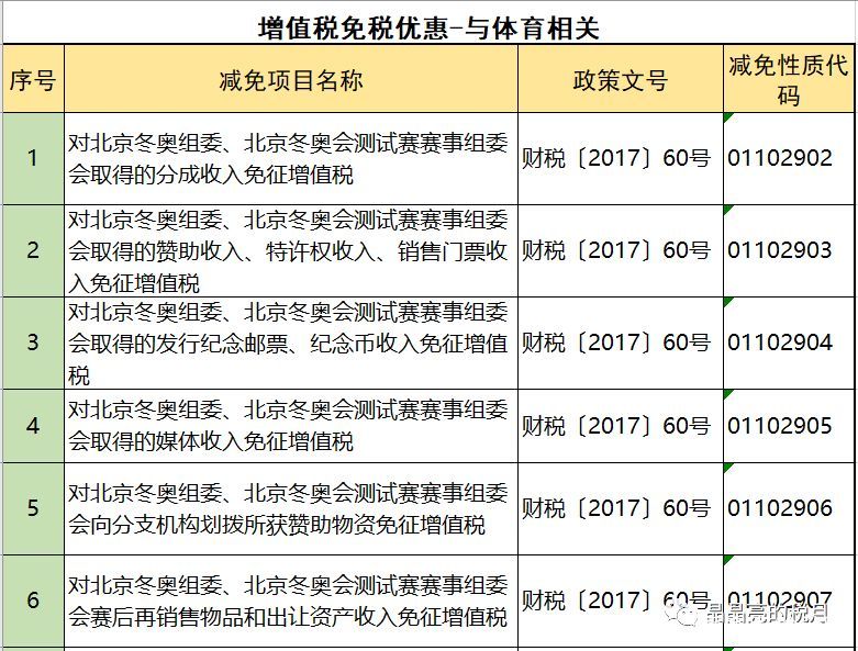 2019年增值稅合理避稅的176種方法！太有用了