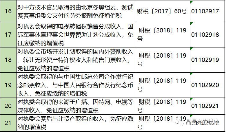 2019年增值稅合理避稅的176種方法！太有用了