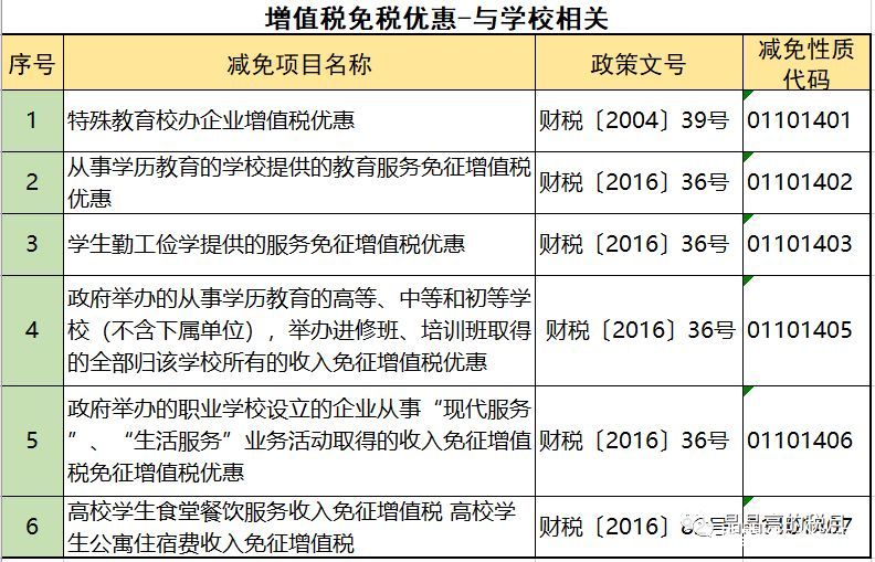 2019年增值稅合理避稅的176種方法！太有用了