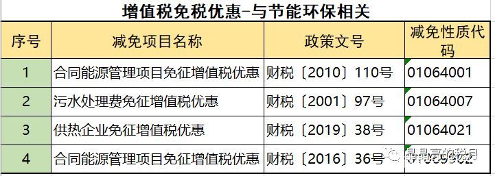 2019年增值稅合理避稅的176種方法！太有用了