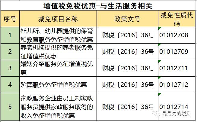 2019年增值稅合理避稅的176種方法！太有用了