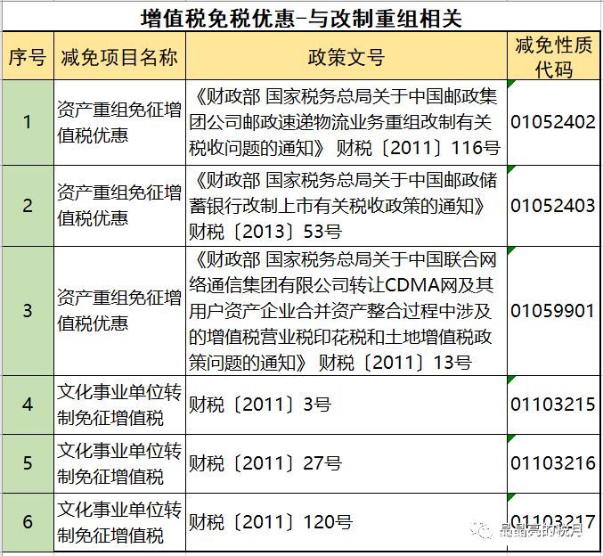 2019年增值稅合理避稅的176種方法！太有用了