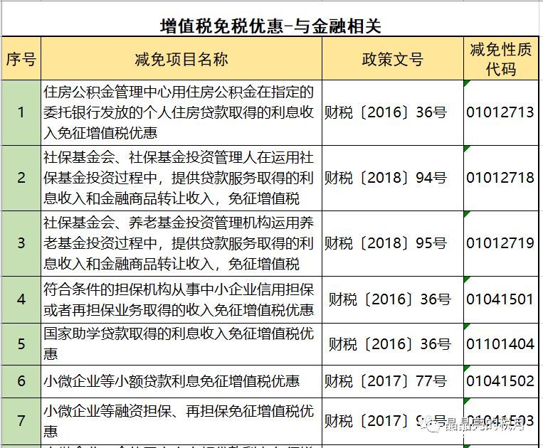 2019年增值稅合理避稅的176種方法！太有用了