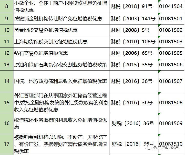 2019年增值稅合理避稅的176種方法！太有用了