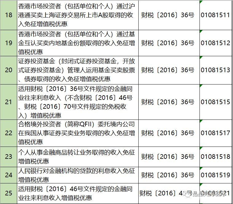 2019年增值稅合理避稅的176種方法！太有用了