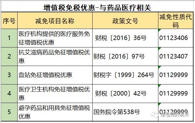 2019年增值稅合理避稅的176種方法！太有用了