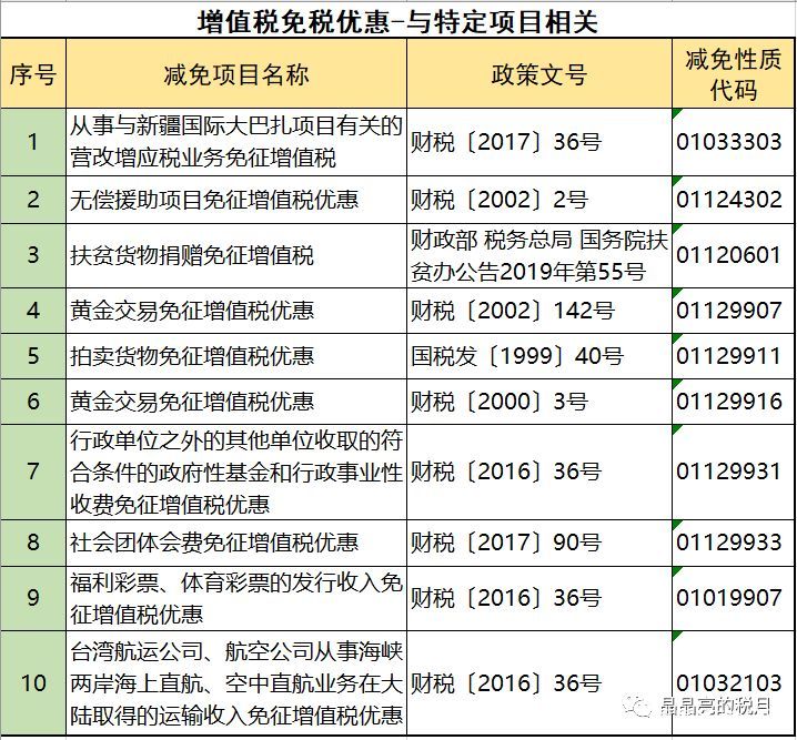 2019年增值稅合理避稅的176種方法！太有用了