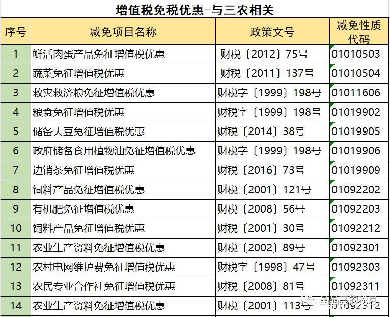 2019年增值稅合理避稅的176種方法！太有用了