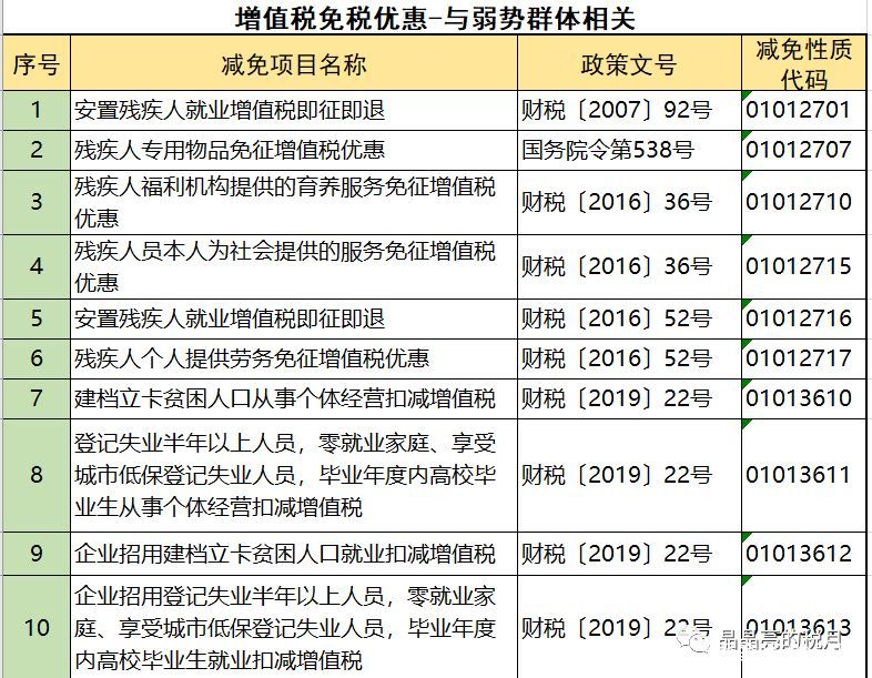 2019年增值稅合理避稅的176種方法！太有用了