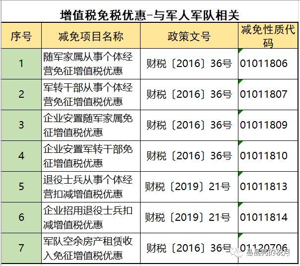 2019年增值稅合理避稅的176種方法！太有用了