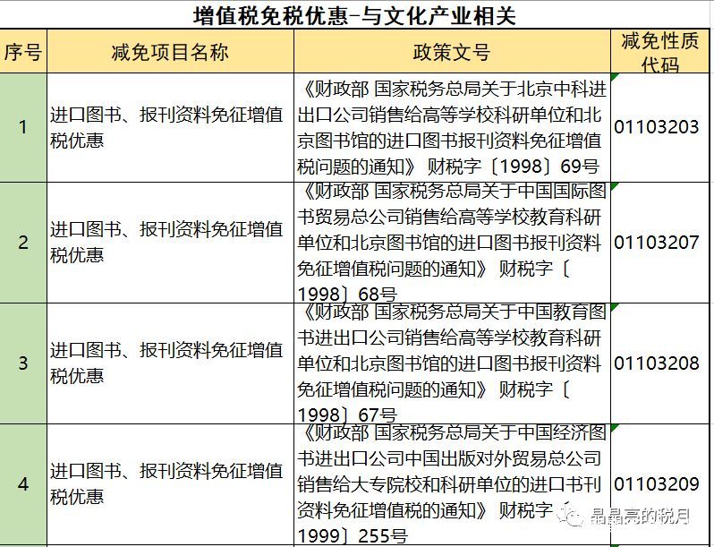 2019年增值稅合理避稅的176種方法！太有用了