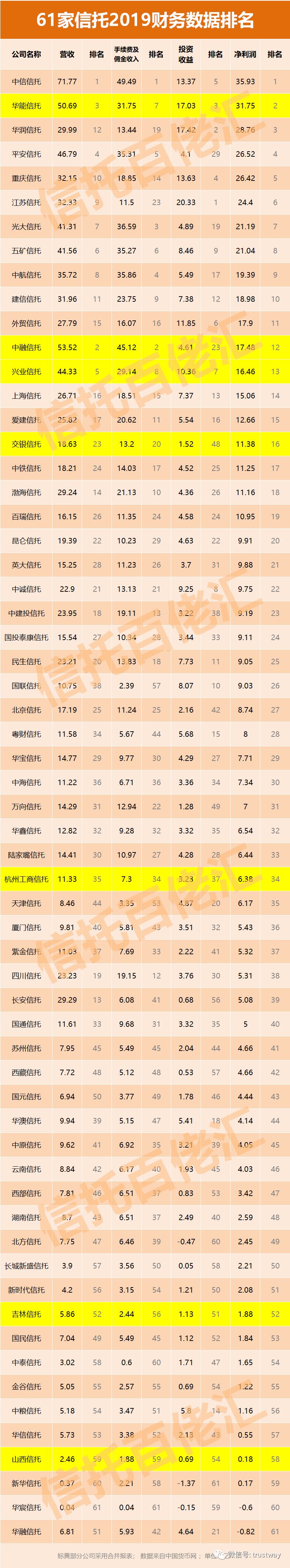 財務公司排名(財務代記賬公司排名)(圖1)