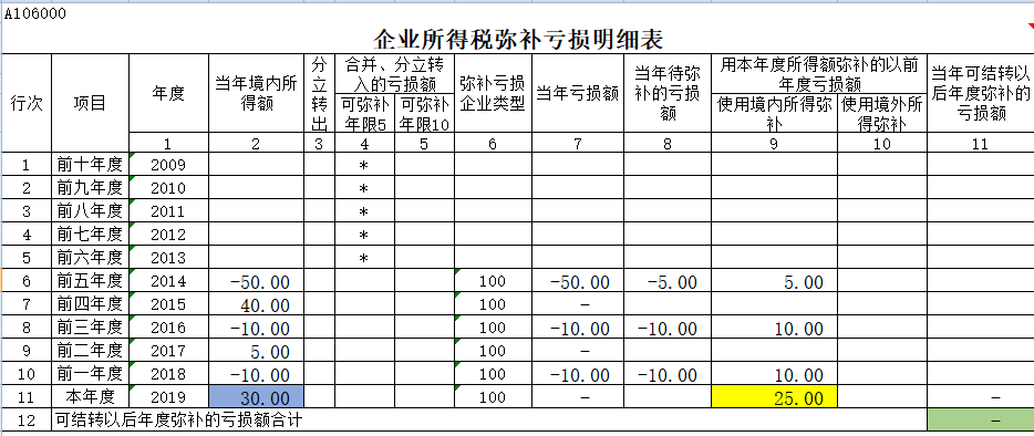 財務(wù)顧問費一般是多少(上海財務(wù)律師秦顧問