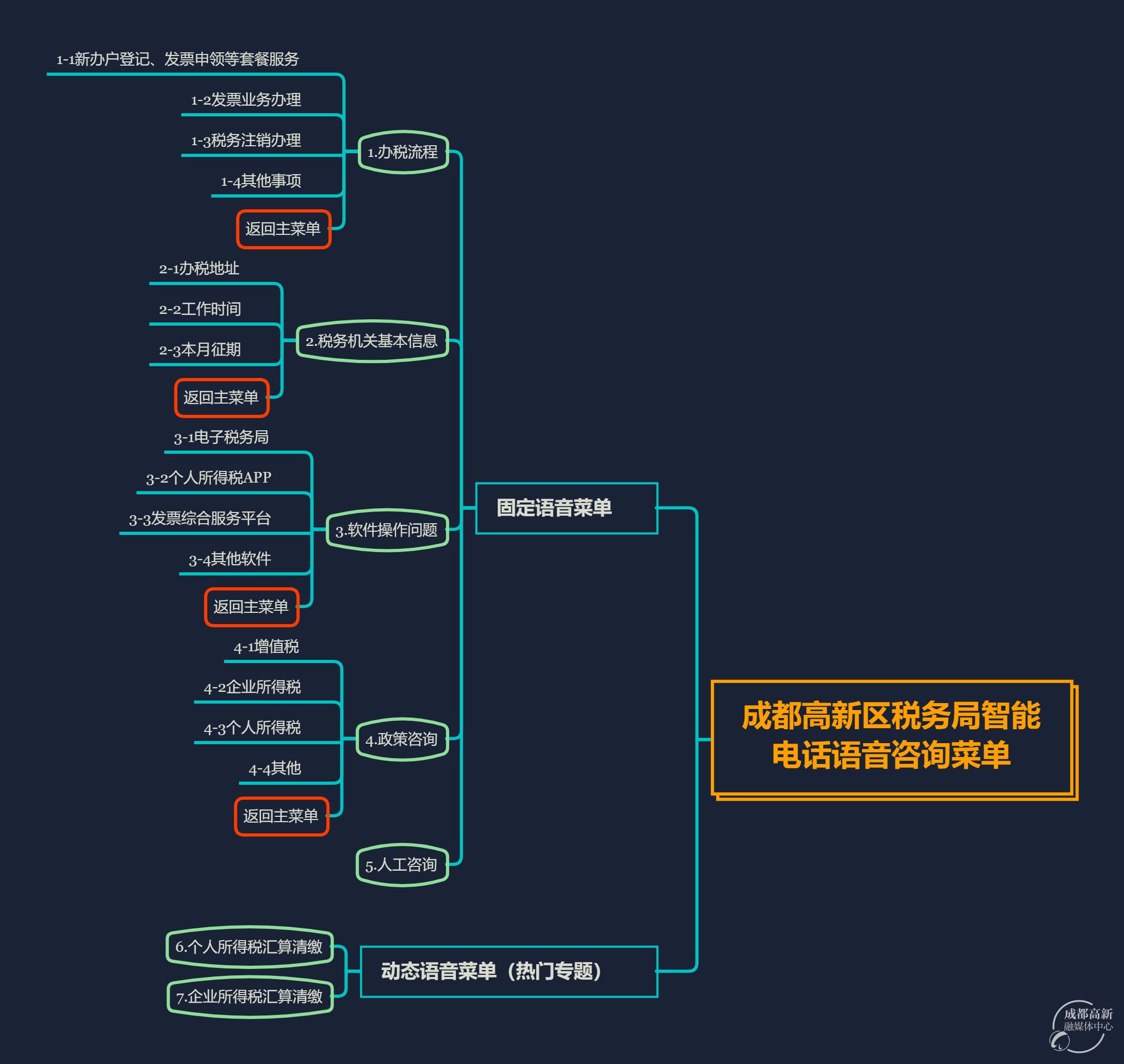 稅務(wù)咨詢?cè)诰€人工服務(wù)(qq在線客服人工咨詢)