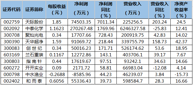 上市輔導(dǎo)企業(yè)(企業(yè)同時(shí)在a股上市和h股上市)