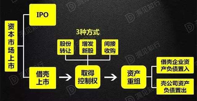 借殼上市操作流程(冬蟲夏草第一股上市 青海春天借殼賢成礦業(yè))