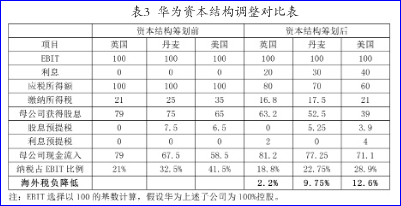 公司如何籌劃稅務(wù)(公司年夜飯活動籌劃)(圖3)