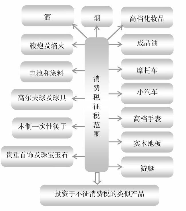 深圳籌劃稅務(wù)(深圳稅務(wù)登記證號)