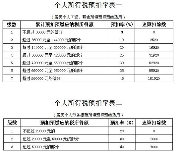 企業(yè)納稅籌劃