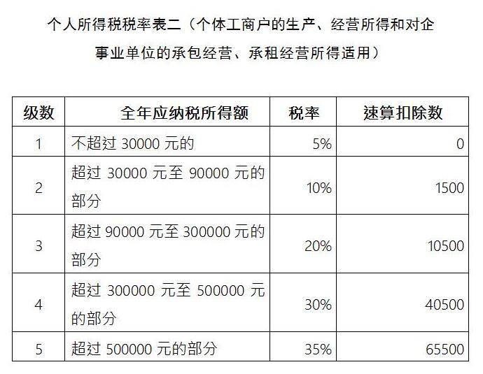 個人獨資企業(yè)的稅收籌劃(個人獨資小微企業(yè)公司章程)