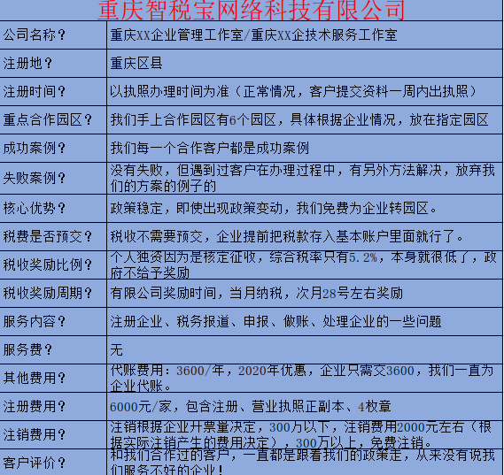 南京2020年軟件行業(yè)稅收洼地核定征收政策詳解