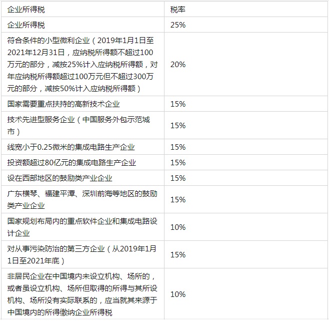 節(jié)稅方法(上海加工制造業(yè)納稅節(jié)稅書籍)