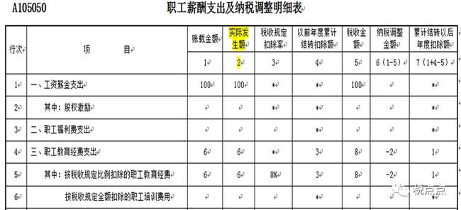 企業(yè)所得稅納稅籌劃(企業(yè)納稅實(shí)務(wù)與籌劃)