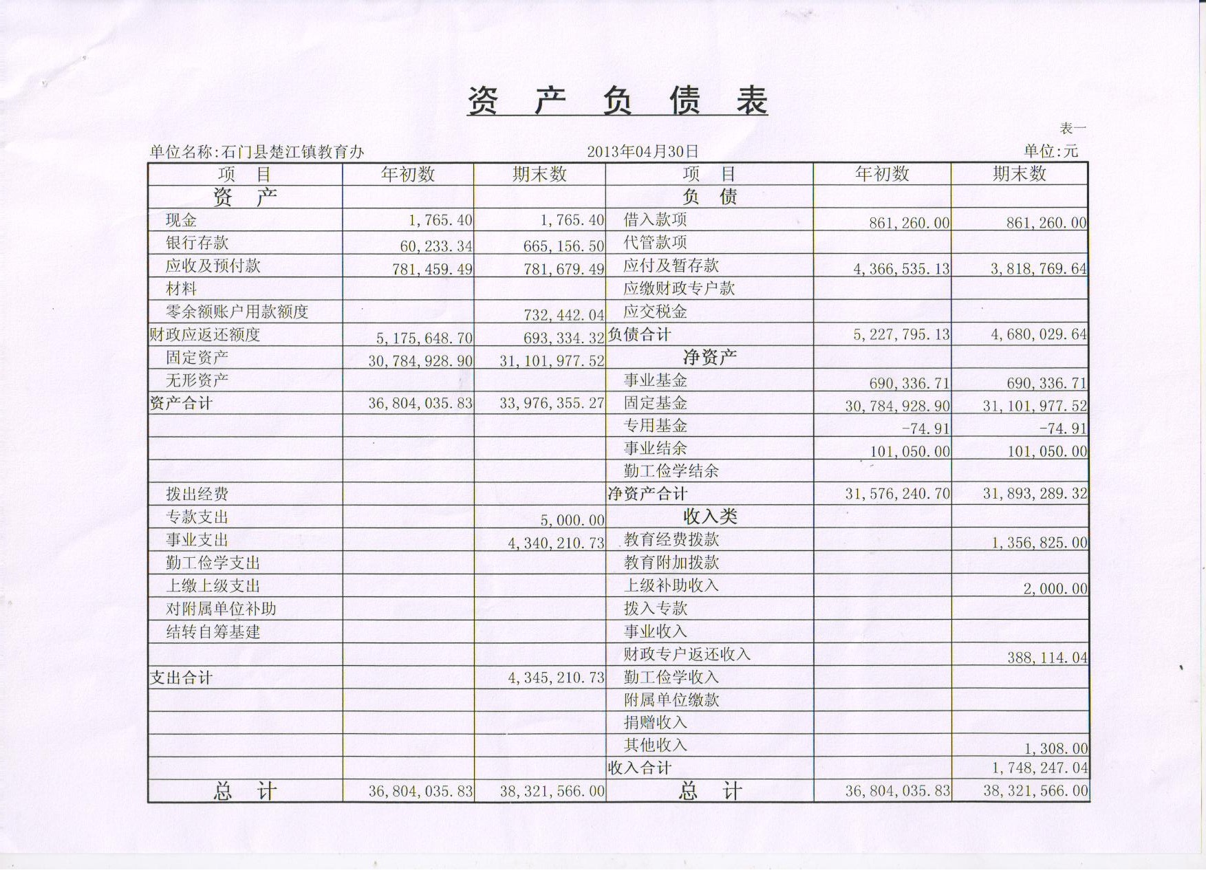 上市公司財務報表分析(財務三大報表)