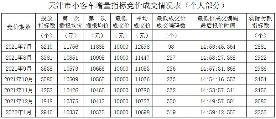 天津財(cái)稅網(wǎng)(天津財(cái)稅政務(wù)網(wǎng))