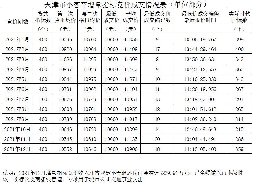 天津財(cái)稅網(wǎng)(天津財(cái)稅政務(wù)網(wǎng))