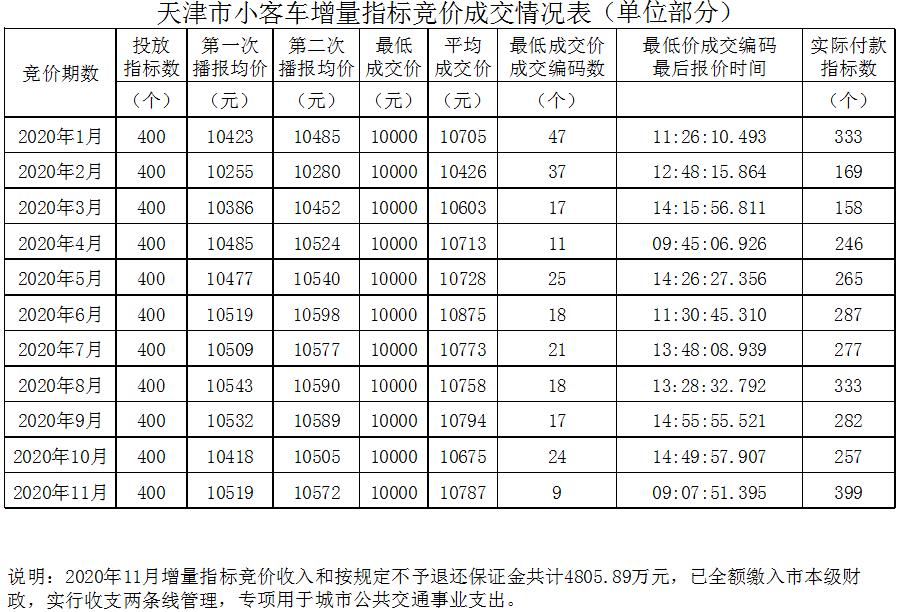 天津財(cái)稅網(wǎng)(天津財(cái)稅政務(wù)網(wǎng))