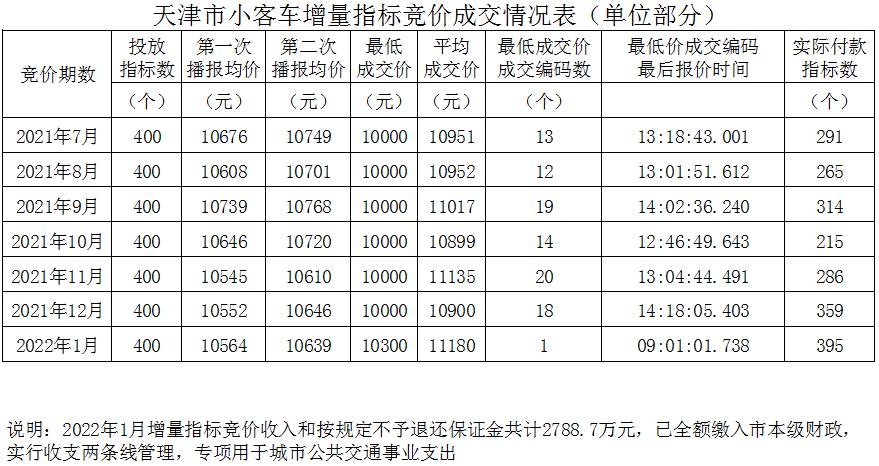 天津財(cái)稅網(wǎng)(天津財(cái)稅政務(wù)網(wǎng))