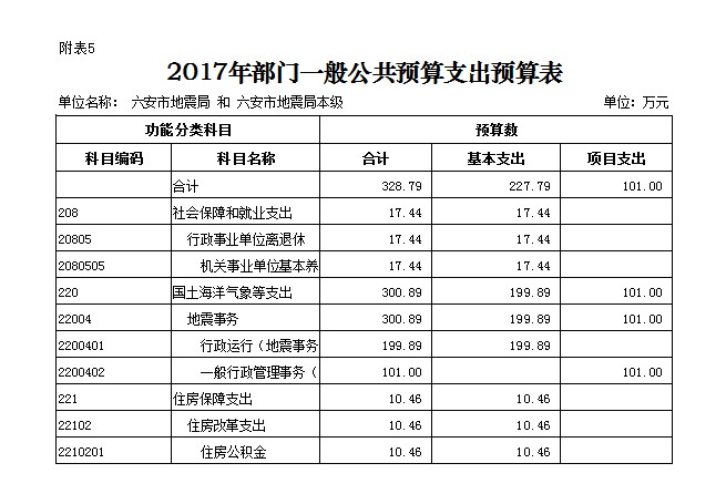 杭州市財(cái)稅局(彭林生杭州財(cái)稅)