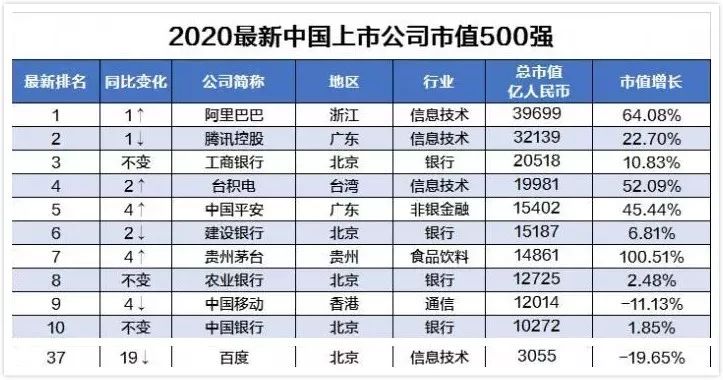 創(chuàng)業(yè)板借殼上市(華為借殼方正科技上市)