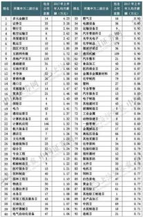 公司上市有什么好處(銀行上市對(duì)員工的好處)(圖8)