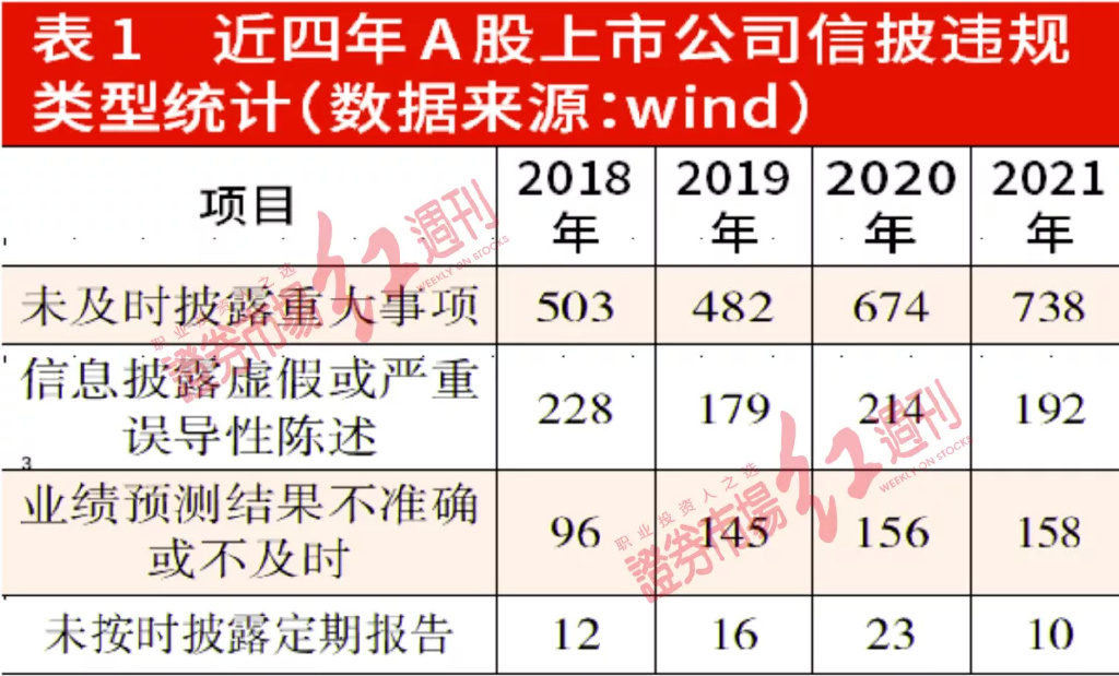 上市公司信息披露管理辦法(上市公司信息披露與投資者關(guān)系管理)