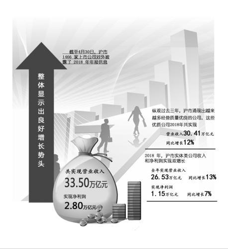 上市公司年報(查詢上市企業(yè)的年報)(圖2)