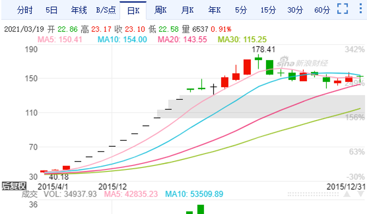 “忽悠式重組第一案”刑訴落幕 九好董事長(zhǎng)郭叢軍獲刑2年3個(gè)月