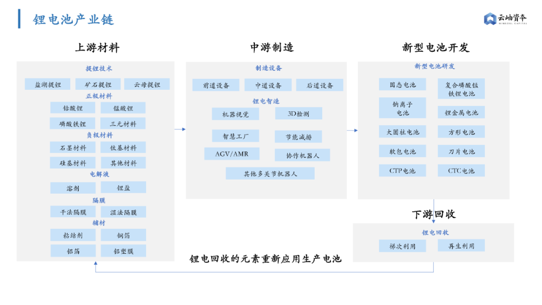 鋰電池隔膜上市公司(鋰電隔膜全球第一公司)(圖1)