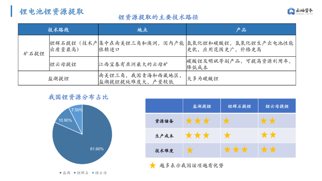 鋰電池隔膜上市公司(鋰電隔膜全球第一公司)(圖4)