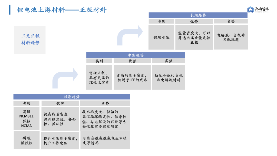 鋰電池隔膜上市公司(鋰電隔膜全球第一公司)(圖6)