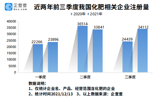 鉀肥上市公司(格爾木市昆寶鉀肥有限責任公司)